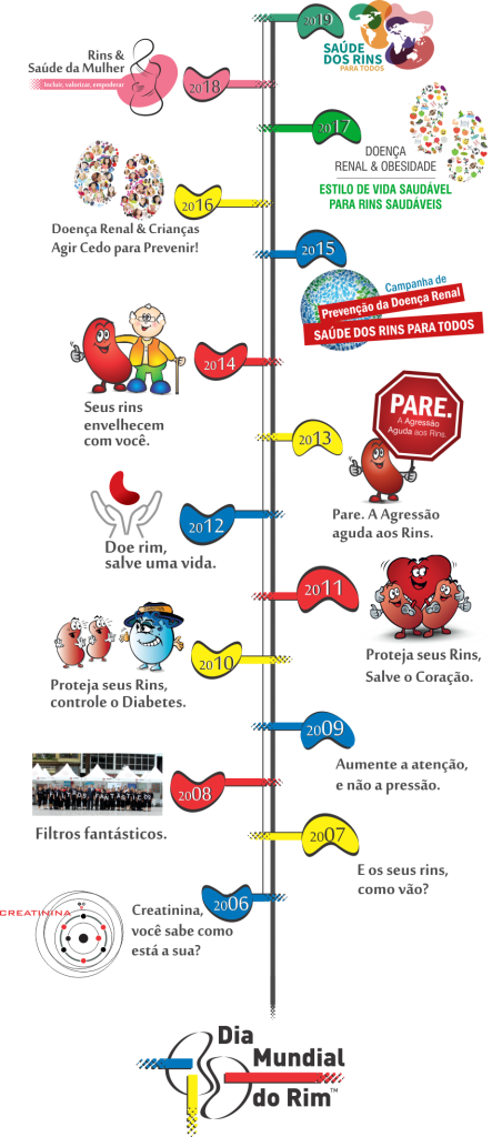 timeline_dmr2019_portugues_vertical