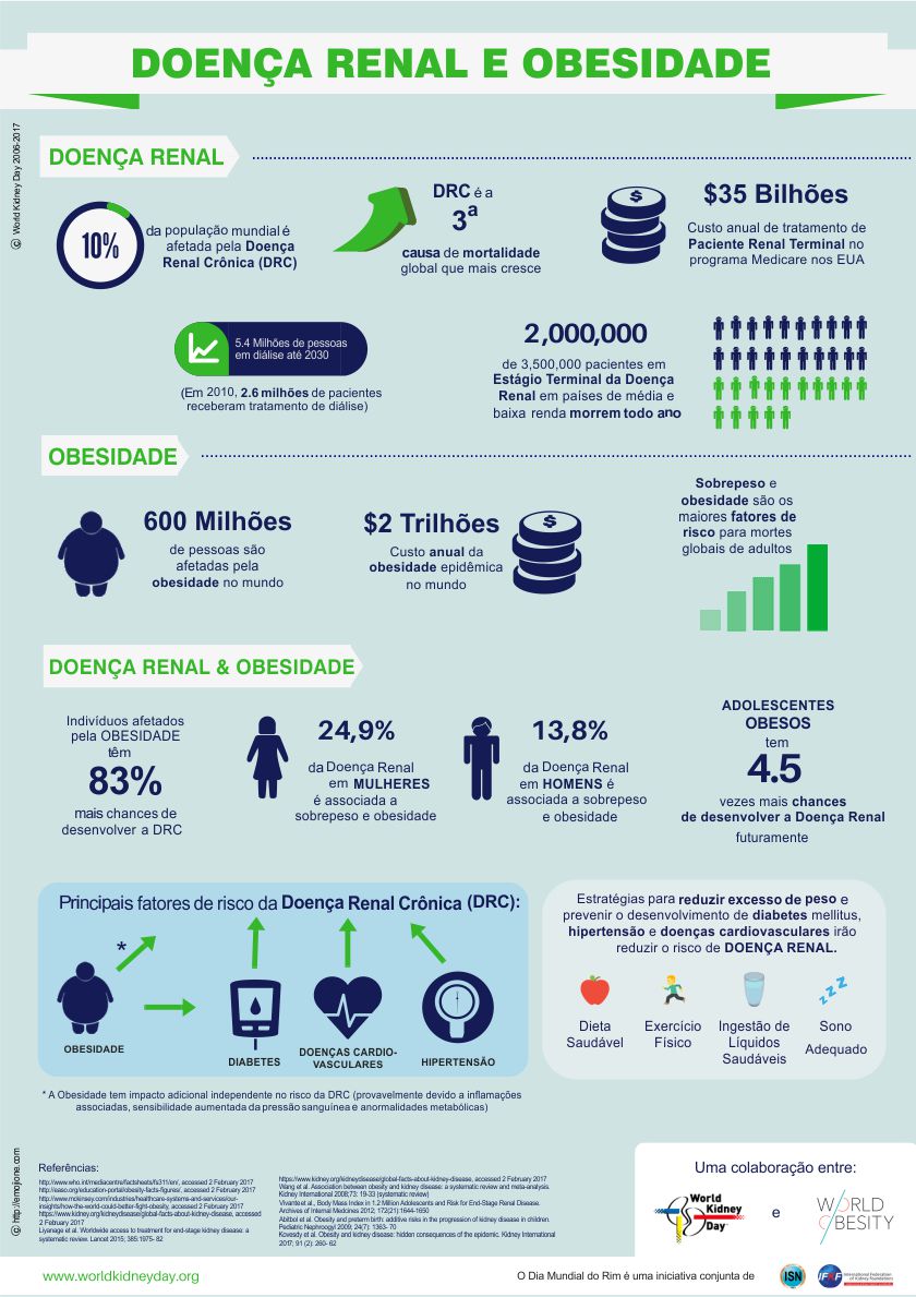 wkd_indicadores_doenca_renal_2017